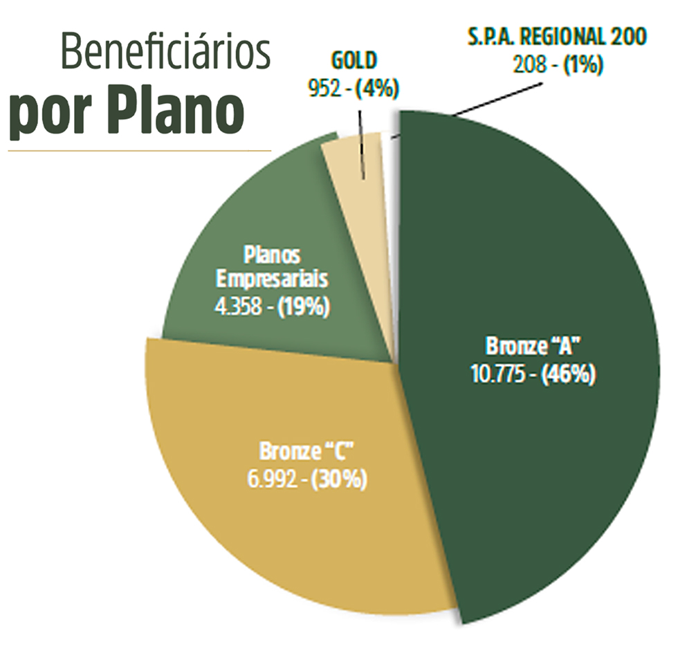 beneficiario_por_plano